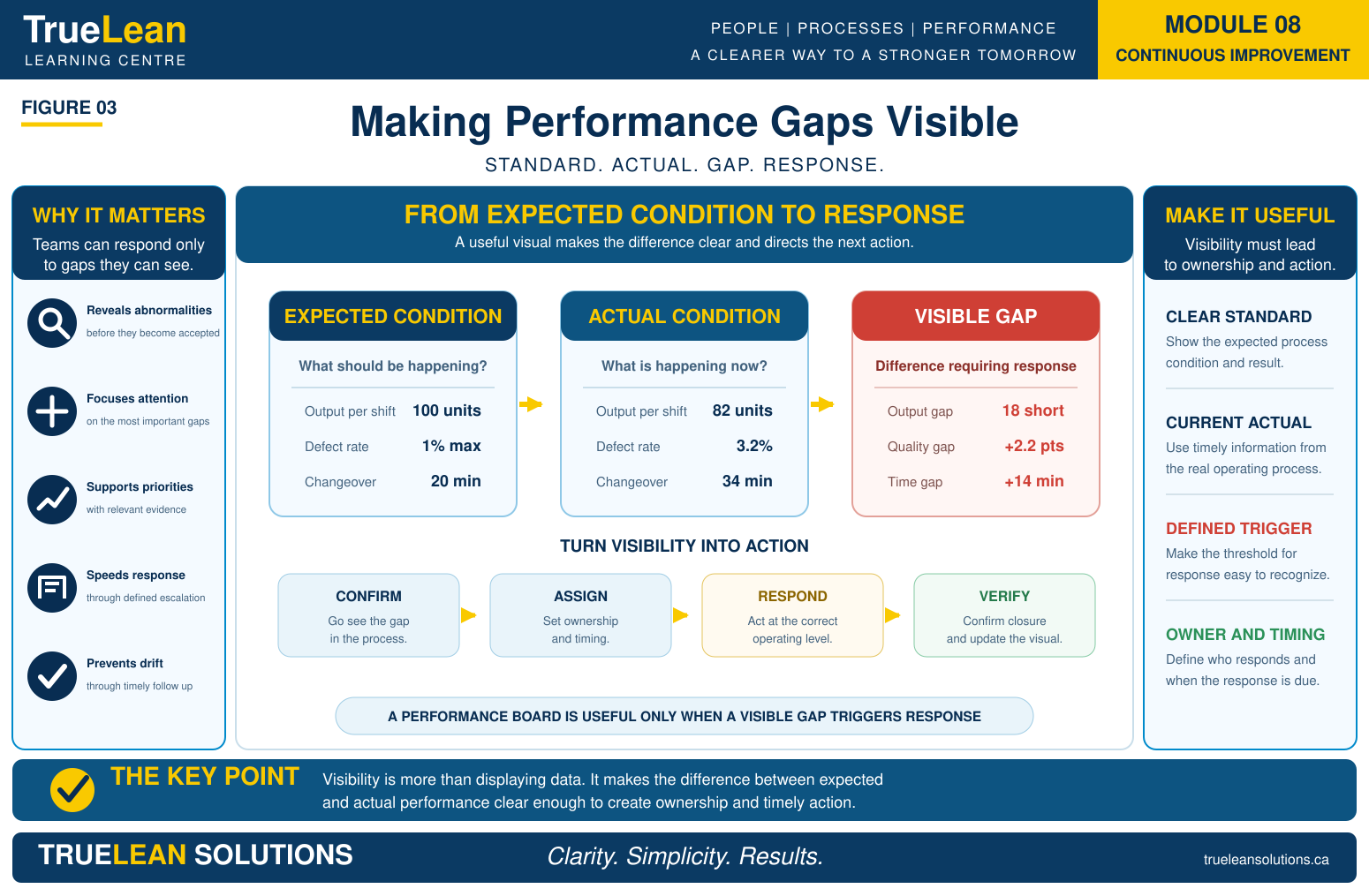 Making Performance Gaps Visible