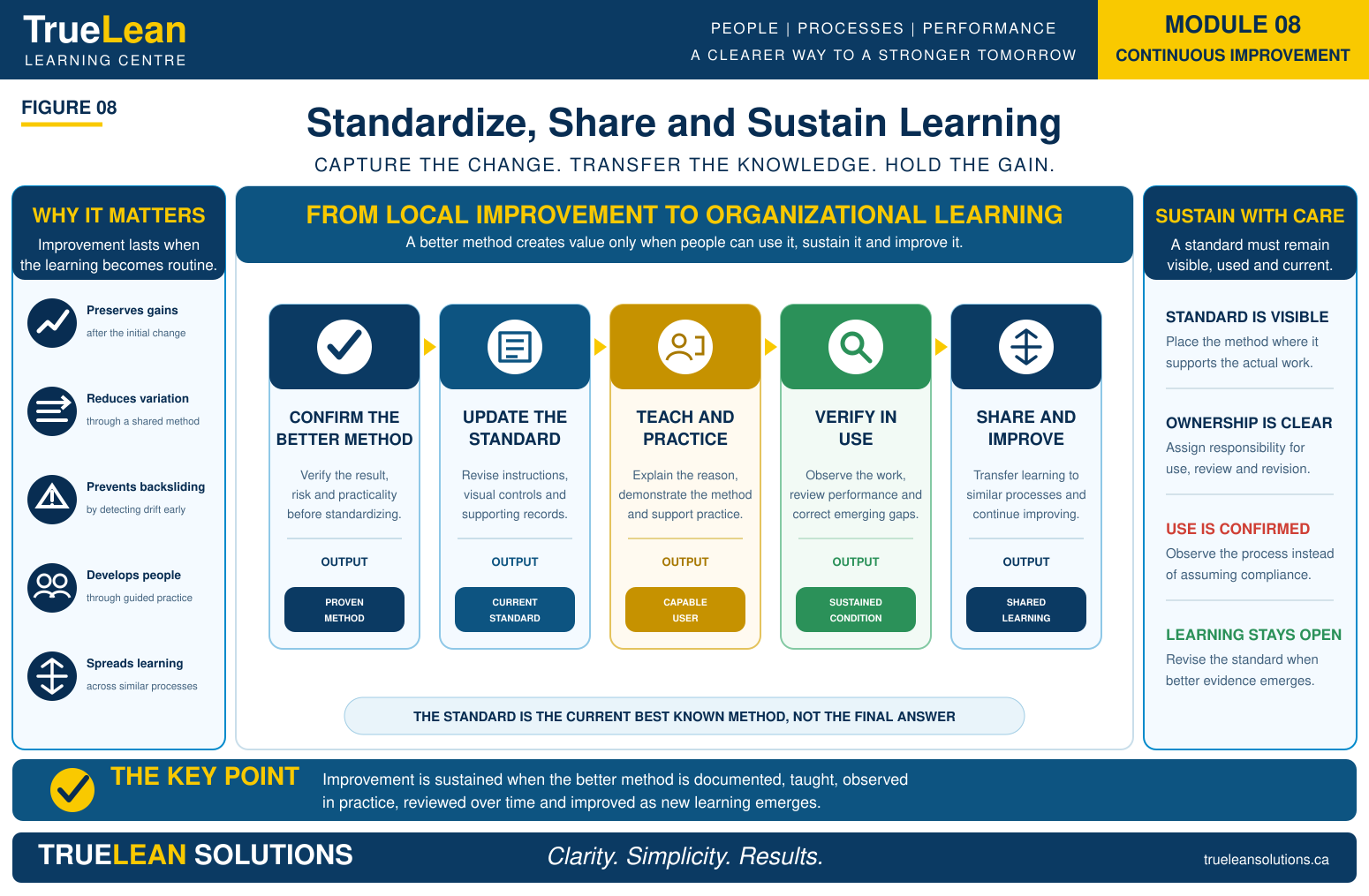 Standardize, Share and Sustain Learning