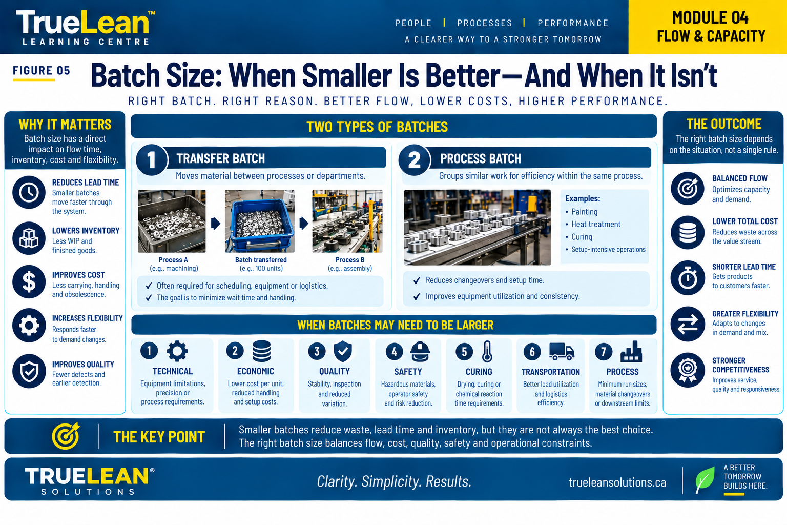 Comparison of transfer batches and process batches with conditions that may justify larger batch sizes