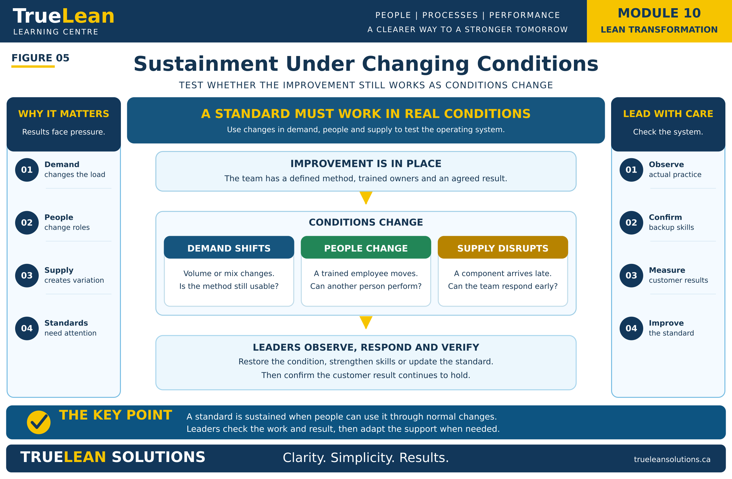 Sustainment Under Changing Conditions