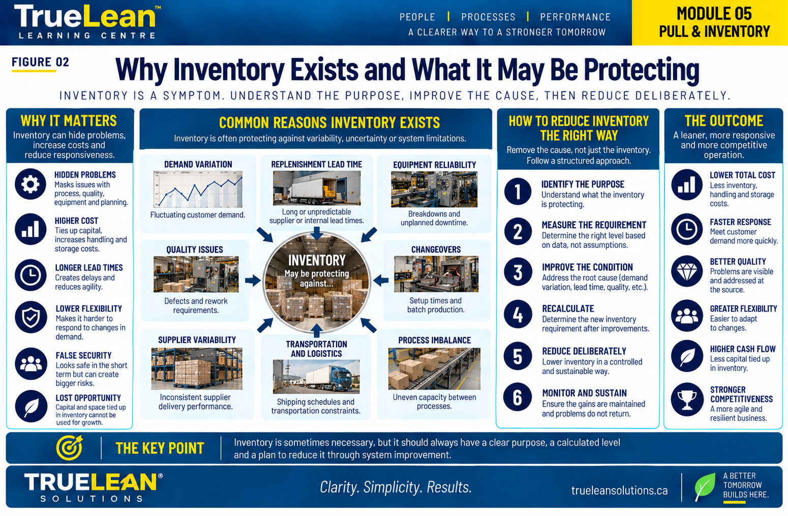 Why Inventory Exists and What It May Be Protecting