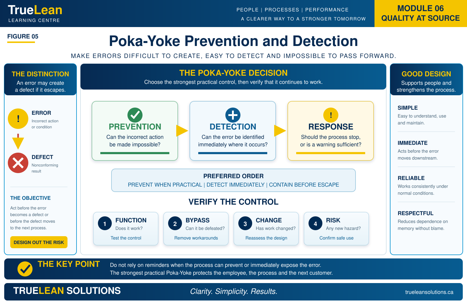 Poka-Yoke Prevention and Detection