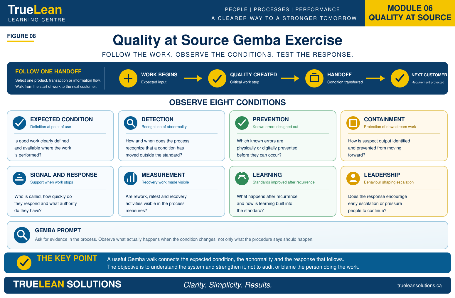 Quality at Source Gemba Exercise