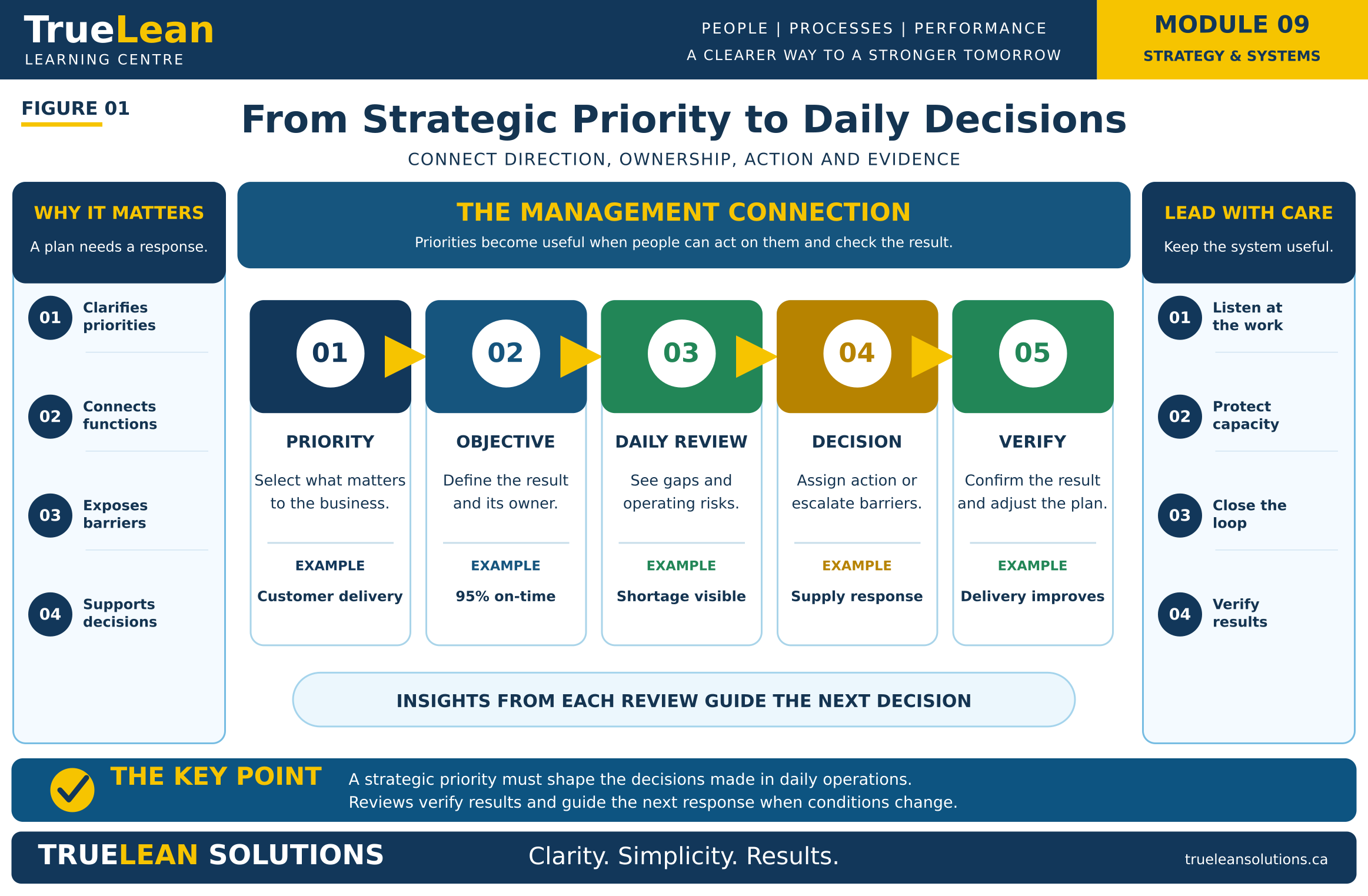 Strategy to Daily Decisions