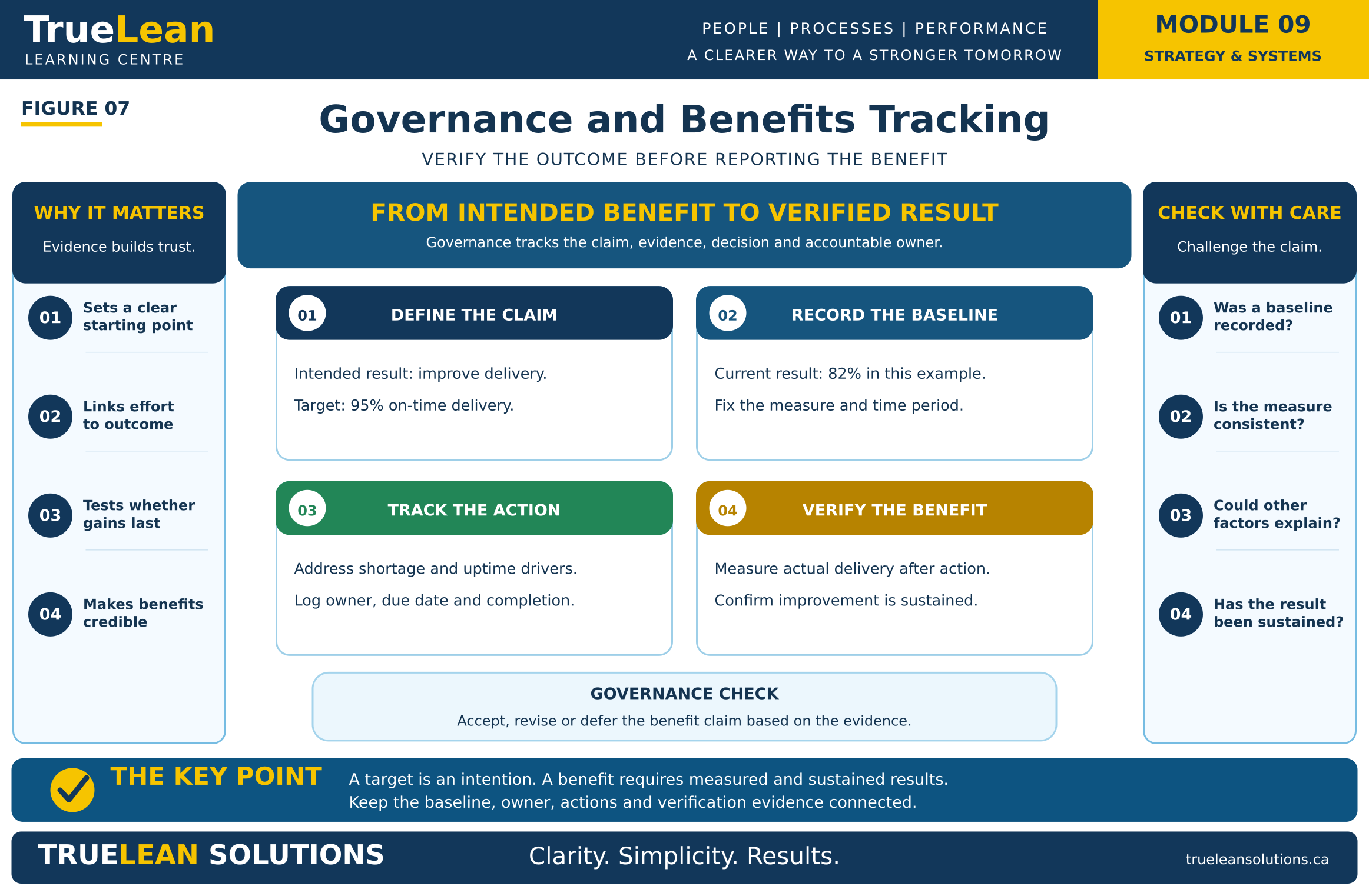 Governance and Benefits Tracking