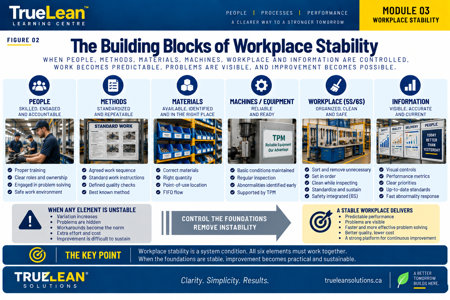 Building blocks of workplace stability across people, methods, materials, equipment, workplace and information